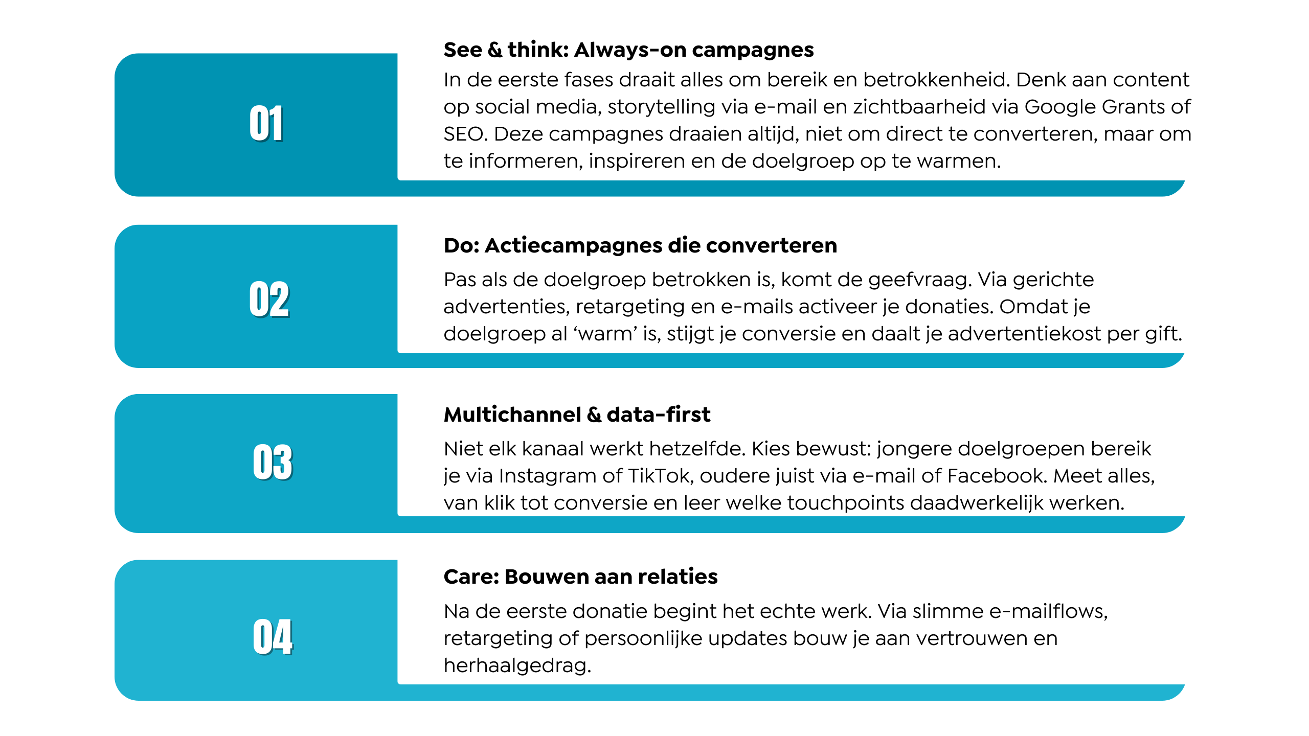 De beste strategieën voor non-profit marketing