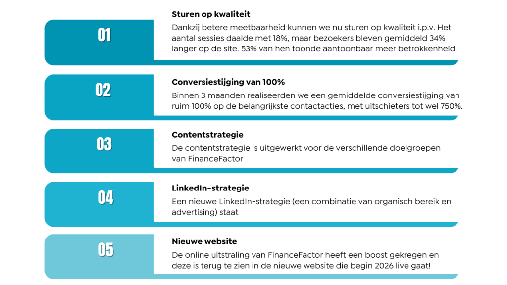 conclusie & learnings
