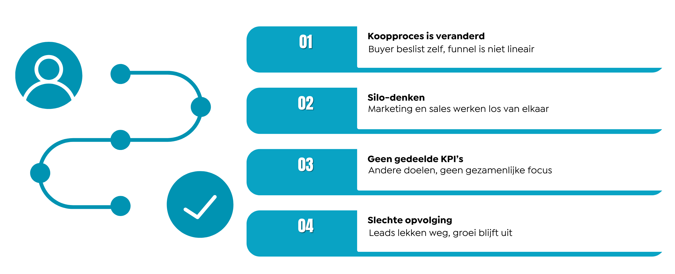 waarom marketing en sales niet samenwerken’’