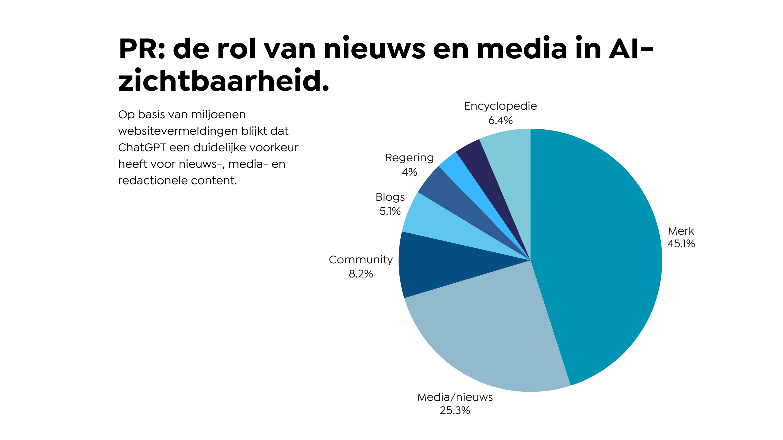 De rol van nieuws en media in AI-zichtbaarheid