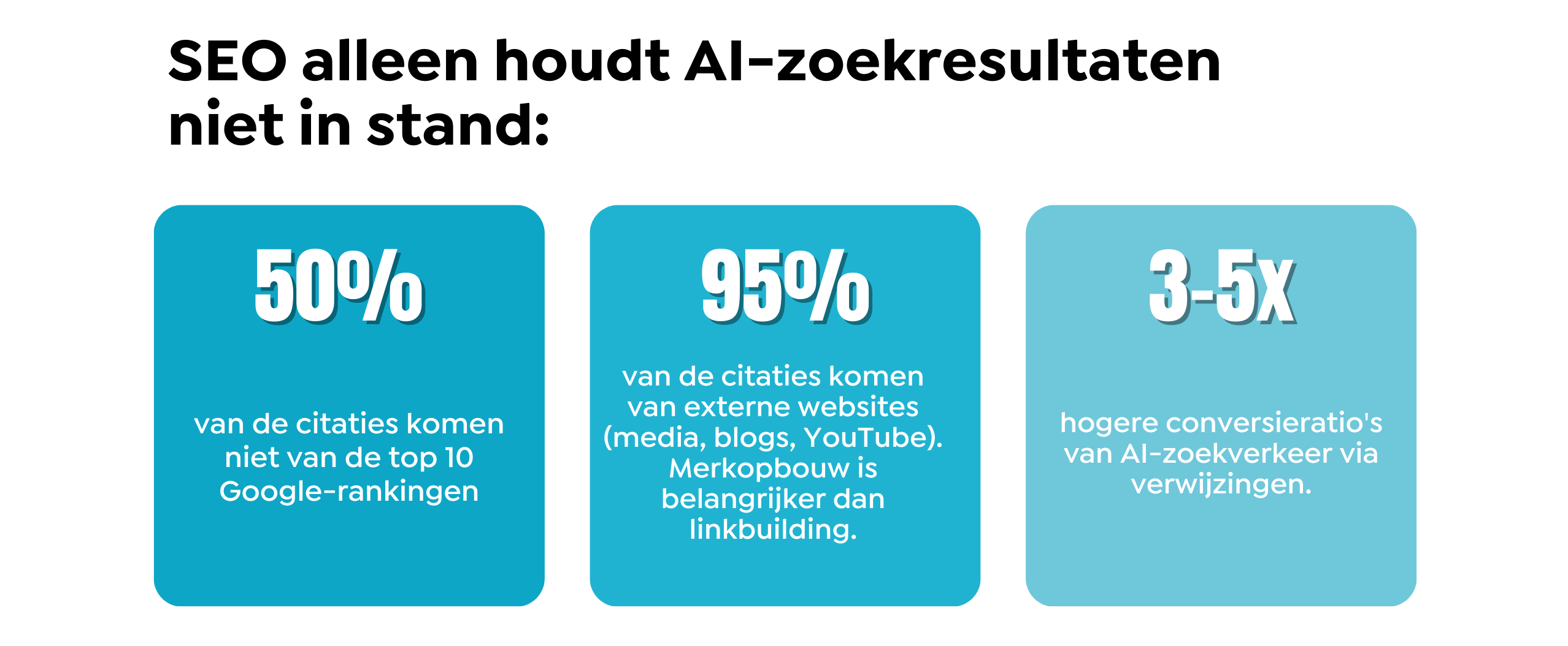 SEO vs AI