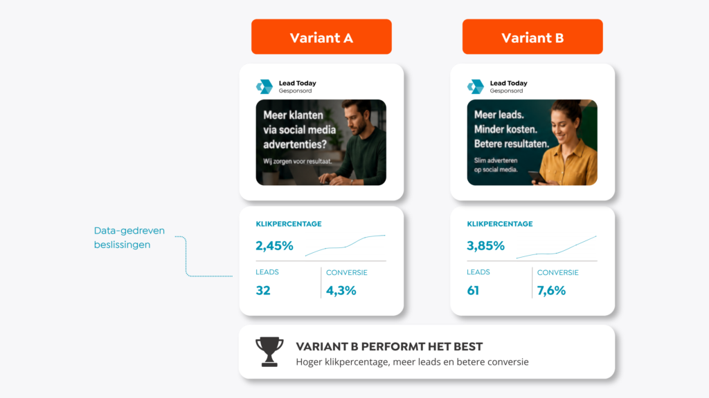 Advertentiecontent voor meer conversies