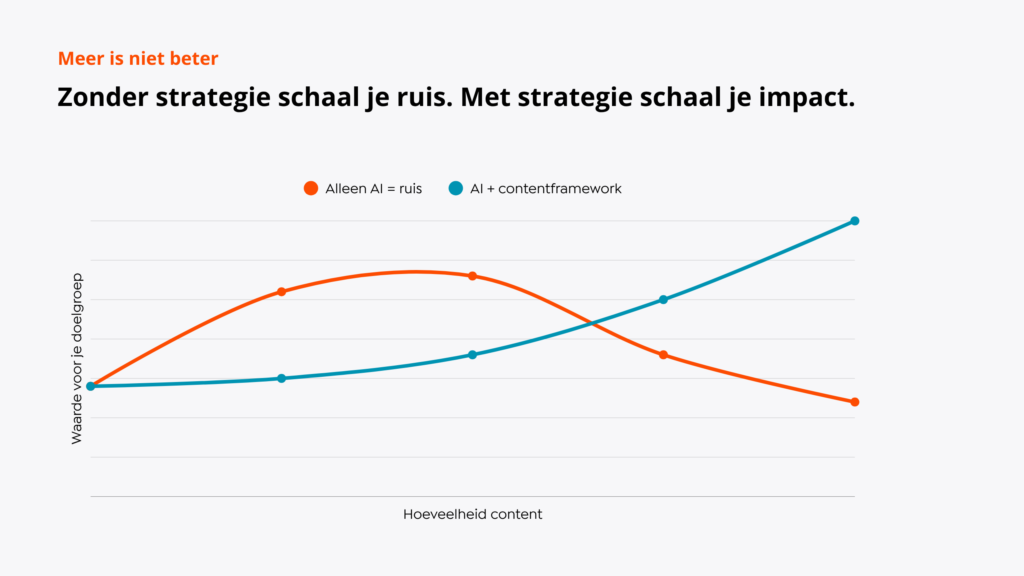 contentstrategie AI