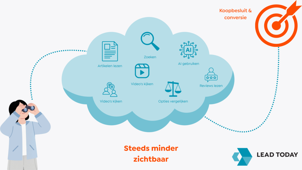 customer journey