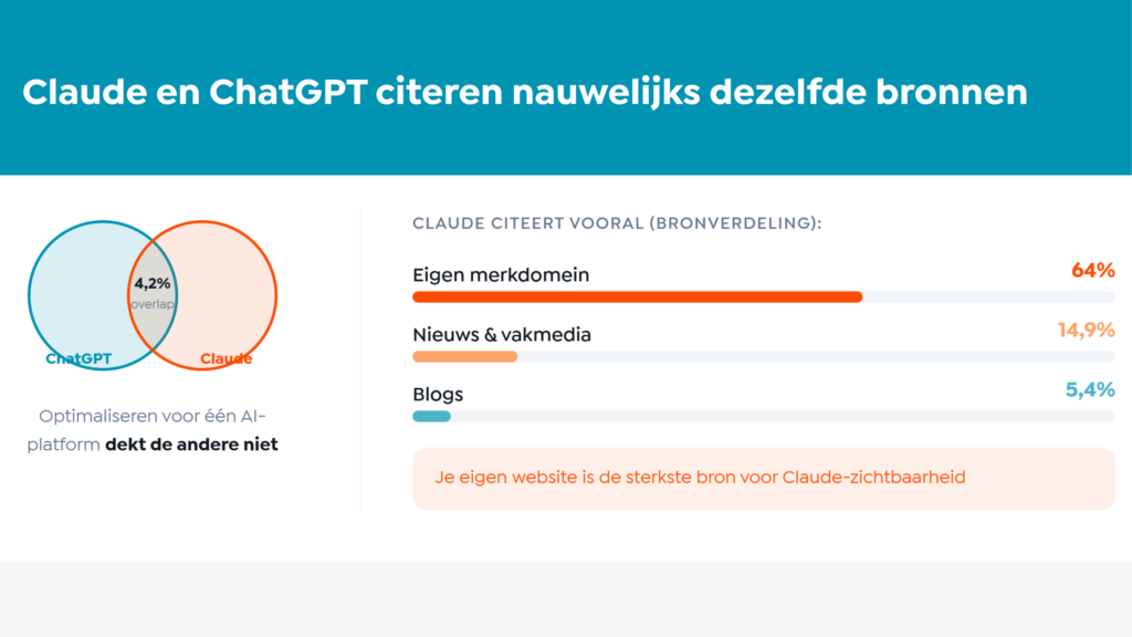 GEO experimenten, wat werkt en wat niet