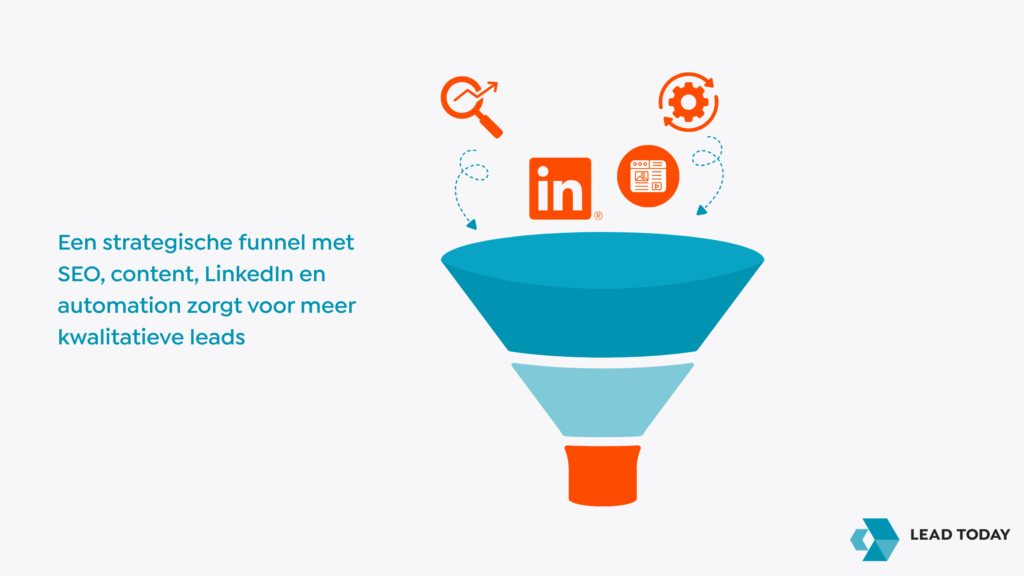 Voordelen van online marketing voor IT bedrijven