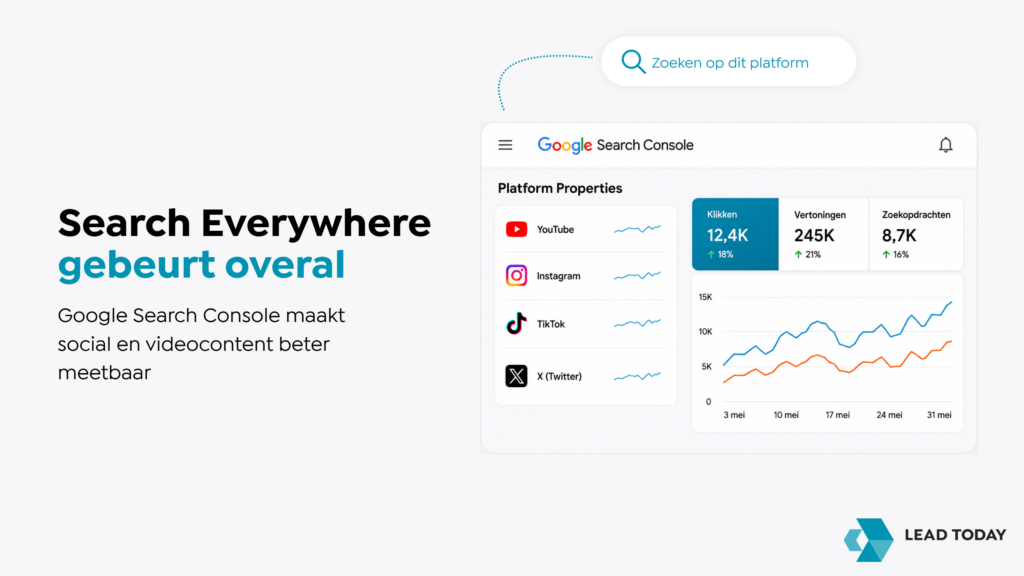 Google Search Console