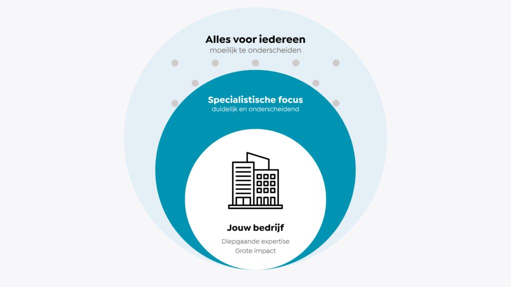 Waarom wij doen alles niet meer werkt