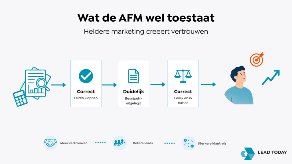 Wat de AFM je wel toestaat