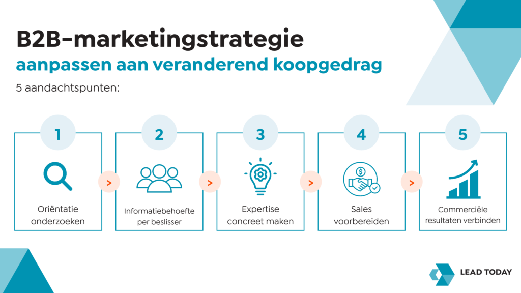 AI verandert het gedrag van zakelijke kopers. Is jouw B2B marketingstrategie daar klaar voor