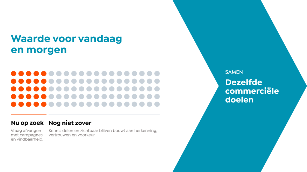 marketingstrategie voor vandaag en morgen