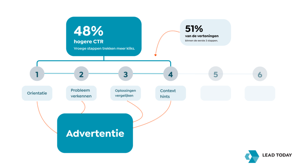 Hoe haal je het meeste uit ChatGPT Ads